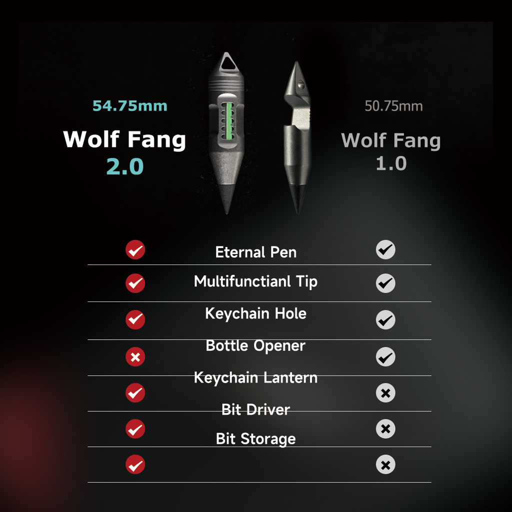 Wolf Fang 2.0- Titanium Keychain Lantern & Pen & Screwdriver