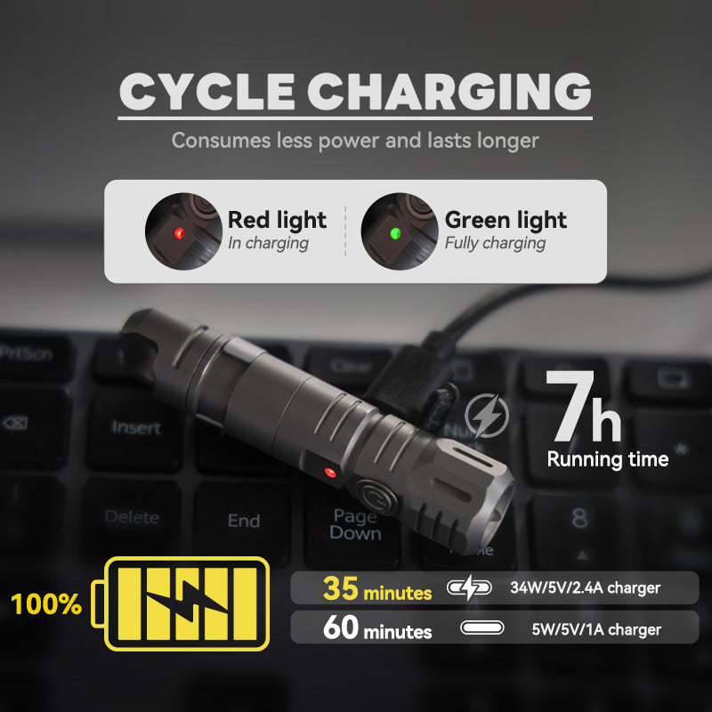 TwiLite - Titanium Magnetic Quick Release Flashlight