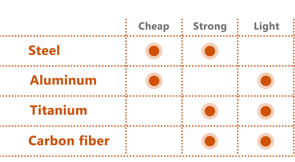 The Shadow Blade: Titanium Handle with M390 Blade EDC Knife