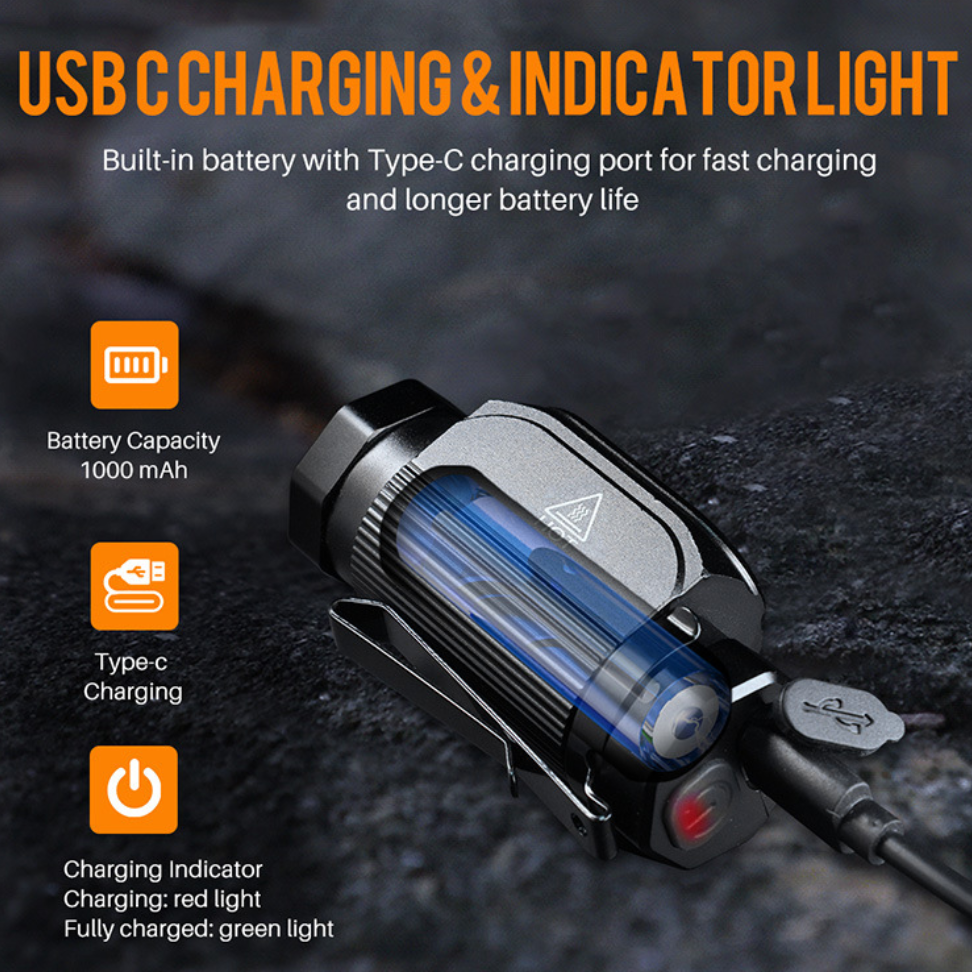 UltraBright 1150 Lumen Outdoor Headlamp: 6 Modes, Waterproof, Rechargeable Flashlight